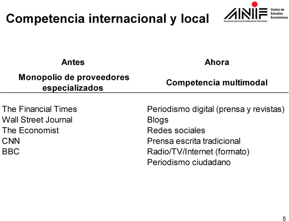 Ahora Competencia multimodal Periodismo digital (prensa y revistas) Blogs