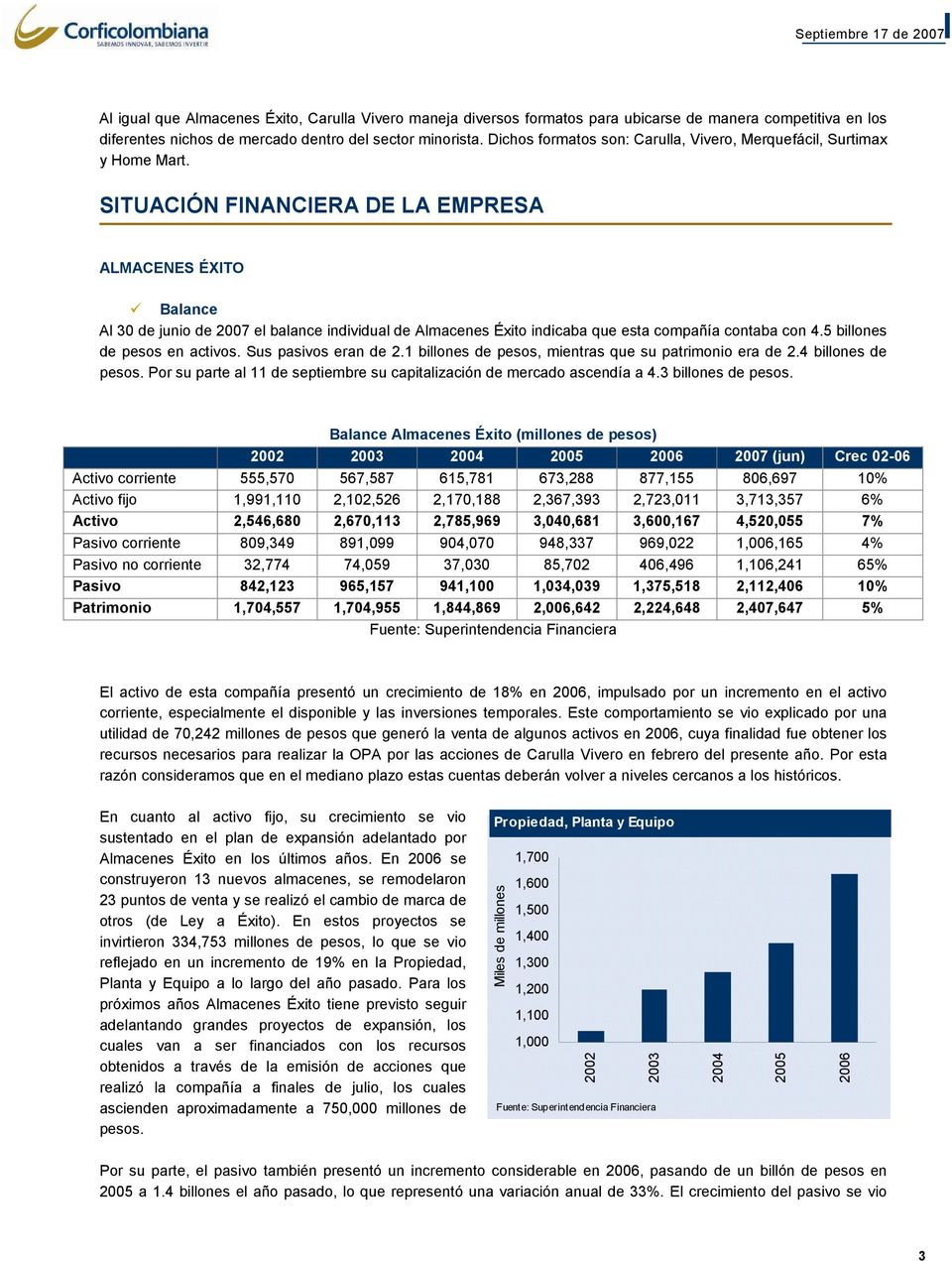 SITUACIÓN FINANCIERA DE LA EMPRESA ALMACENES ÉXITO Balance Al 30 de junio de 2007 el balance individual de Almacenes Éxito indicaba que esta compañía contaba con 4.5 billones de pesos en activos.