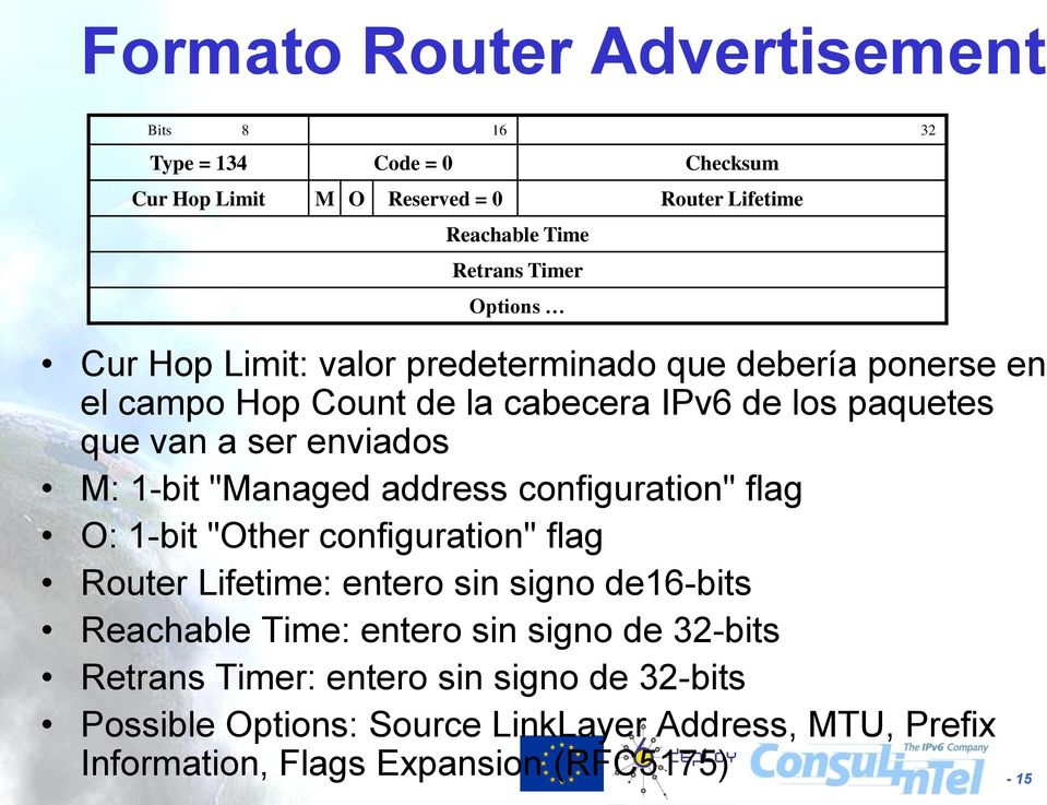 1-bit "Managed address configuration" flag O: 1-bit "Other configuration" flag Router Lifetime: entero sin signo de16-bits Reachable Time: entero sin