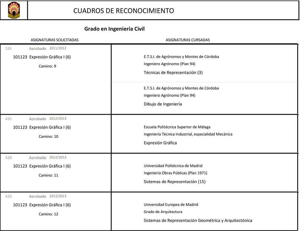 Expresión Gráfica 428 Aprobado 2012/2013 Camino: 11 Universidad Politécnica de Madrid Ingeniería Obras Públicas (Plan 1971) Sistemas de