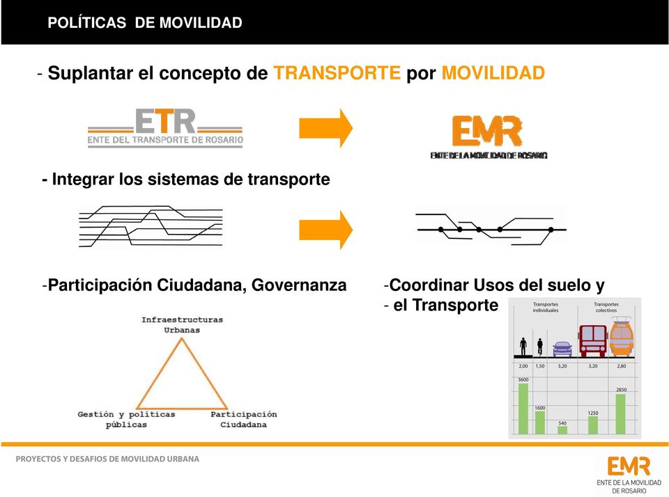 sistemas de transporte -Participación Ciudadana,