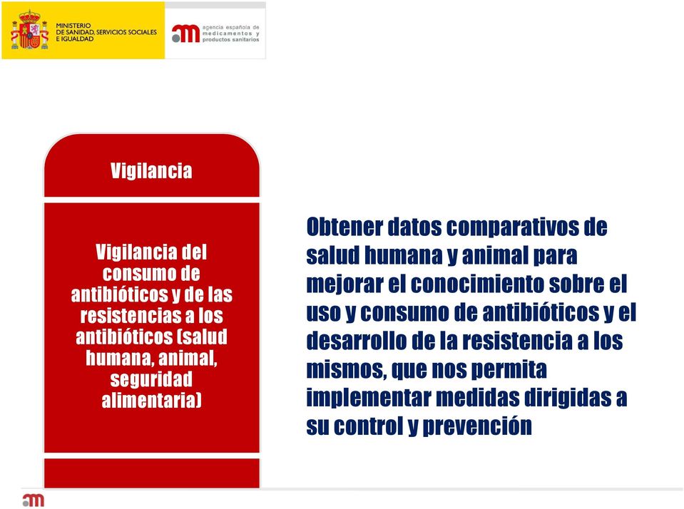 animal para mejorar el conocimiento sobre el uso y consumo de antibióticos y el desarrollo de