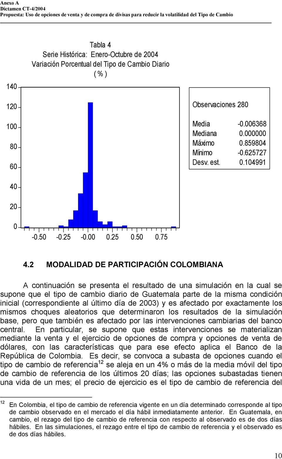 2 MODALIDAD DE PARTICIPACIÓN COLOMBIANA A continuación se presenta el resultado de una simulación en la cual se supone que el tipo de cambio diario de Guatemala parte de la misma condición inicial