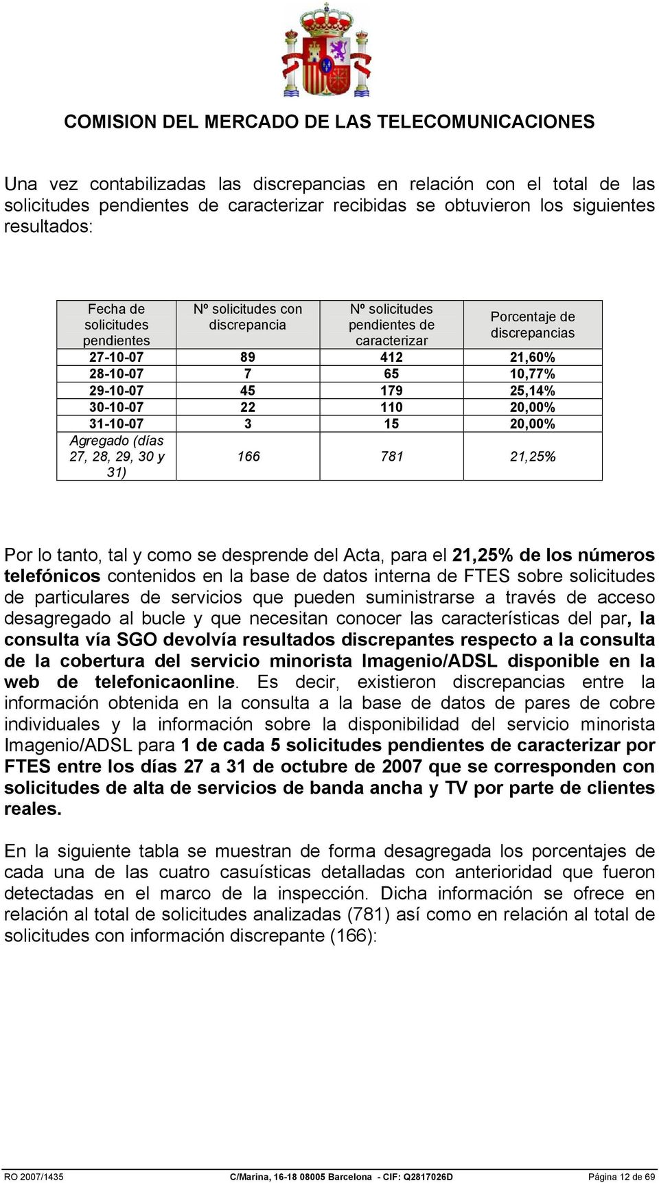 15 20,00% Agregado (días 27, 28, 29, 30 y 31) 166 781 21,25% Por lo tanto, tal y como se desprende del Acta, para el 21,25% de los números telefónicos contenidos en la base de datos interna de FTES