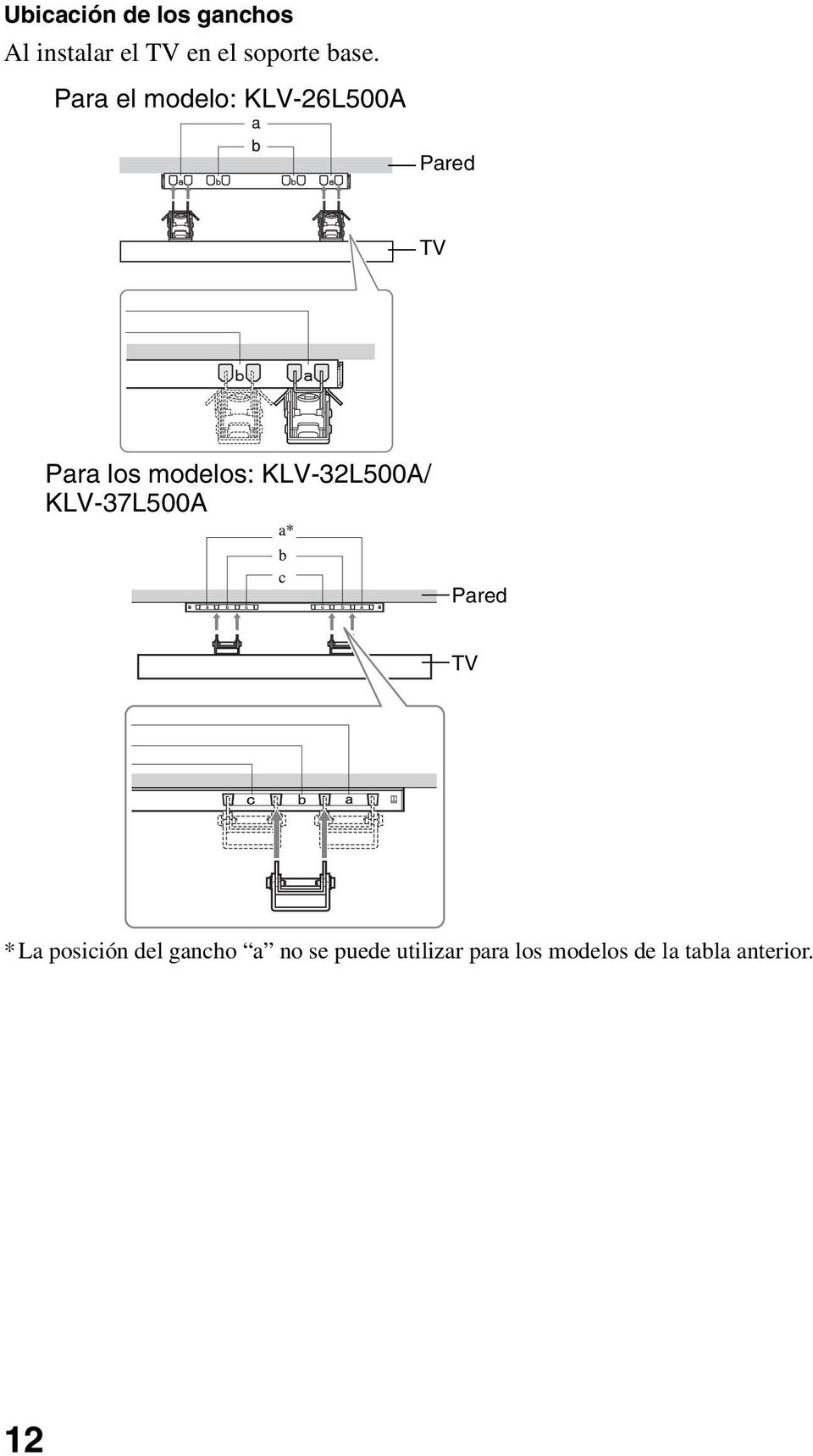 modelos: KLV-32L500A/ KLV-37L500A Pared TV *La posición del
