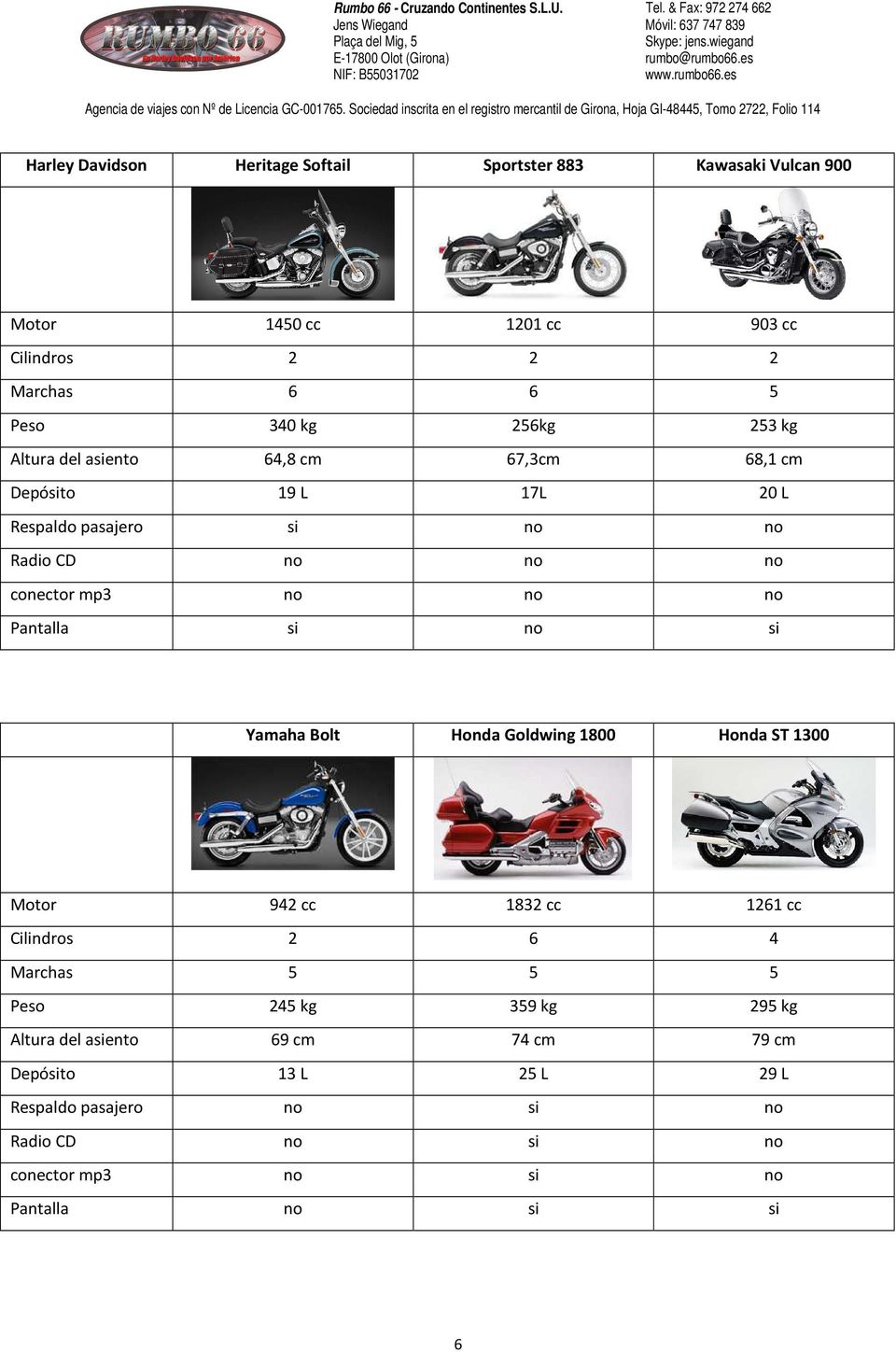 Pantalla si no si Yamaha Bolt Honda Goldwing 1800 Honda ST 1300 Motor 942 cc 1832 cc 1261 cc Cilindros 2 6 4 Marchas 5 5 5 Peso 245 kg 359 kg