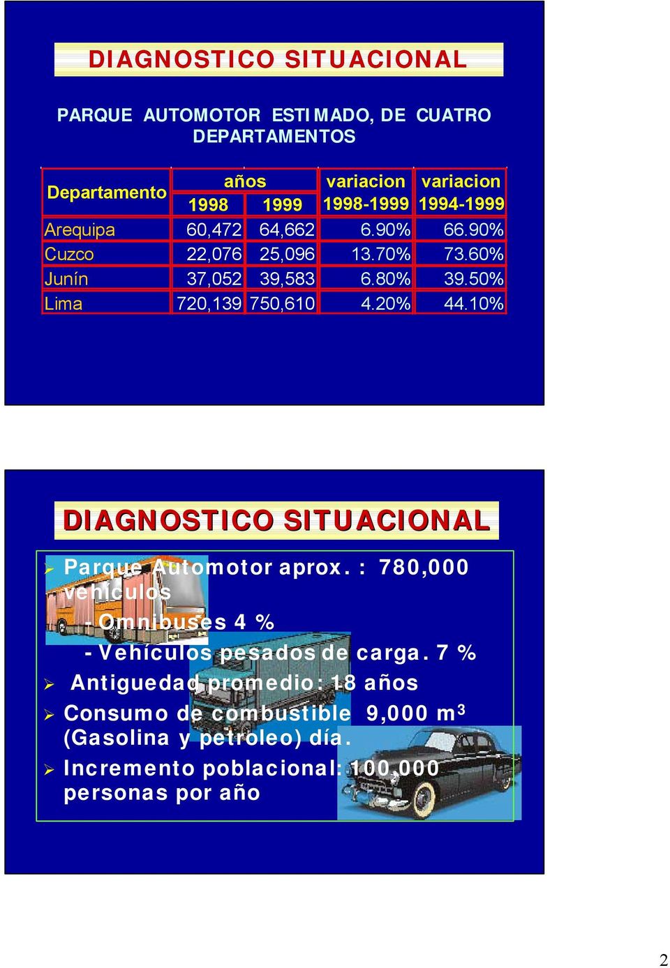 50% Lima 720,139 750,610 4.20% 44.10% DIAGNOSTICO SITUACIONAL Parque Automotor aprox.