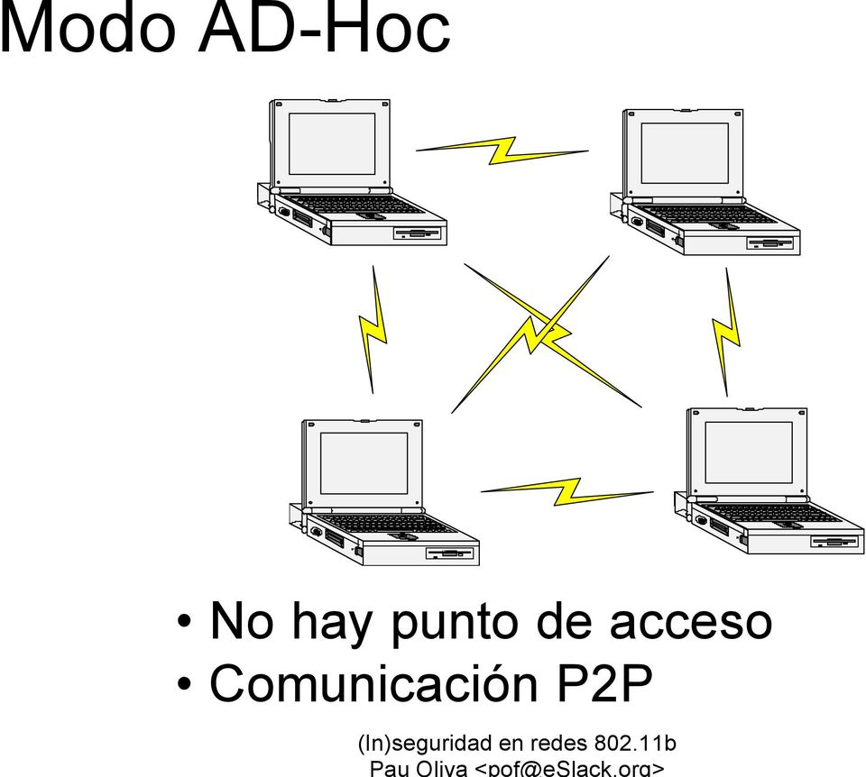 Comunicación P2P