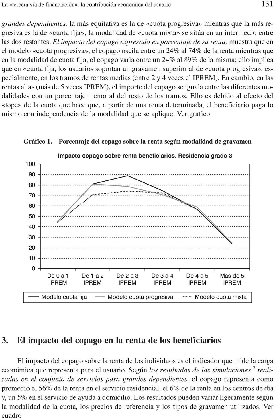 El impacto del copago expresado en porcentaje de su renta, muestra que en el modelo «cuota progresiva», el copago oscila entre un 24% al 74% de la renta mientras que en la modalidad de cuota fija, el