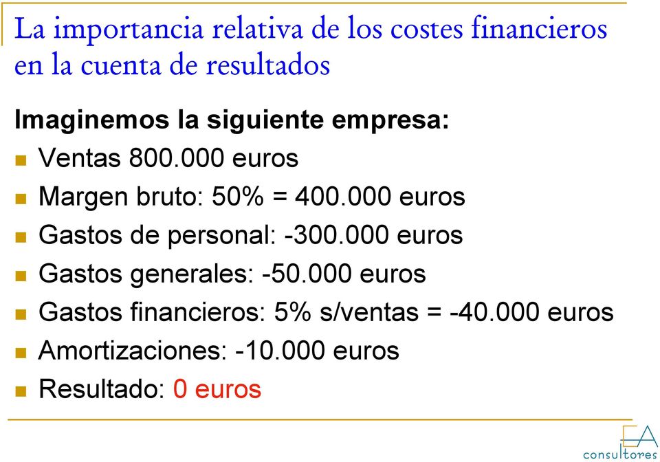 000 euros Gastos de personal: -300.000 euros Gastos generales: -50.
