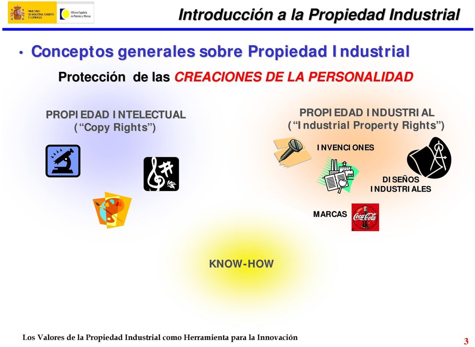( Copy Rights ) PROPIEDAD INDUSTRIAL ( Industrial Property