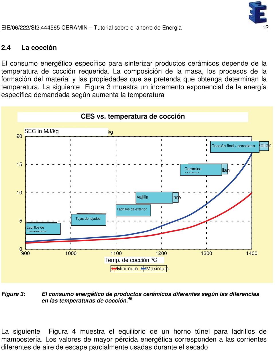 La siguiente Figura 3 muestra un incremento exponencial de la energía específica demandada según aumenta la temperatura CES vs.