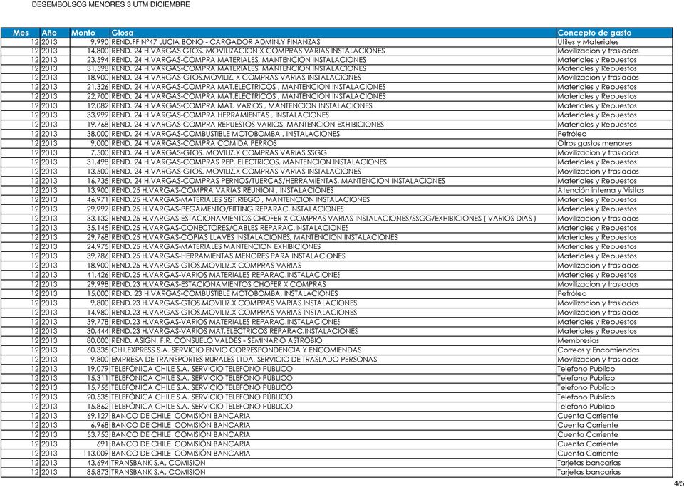 24 H.VARGAS-GTOS.MOVILIZ. X COMPRAS VARIAS INSTALACIONES Movilizacion y traslados 12 2013 21,326 REND. 24 H.VARGAS-COMPRA MAT.