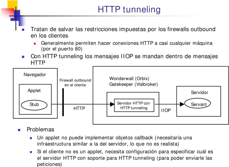 Servidor Stub HTTP Servidor HTTP con HTTP tunneling IIOP Servant Problemas Un applet no puede implementar objetos callback (necesitaría una infraestructura similar a la del
