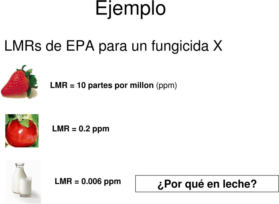 por millon (ppm) LMR = 0.