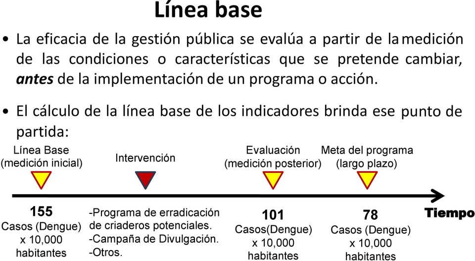 El cálculo de la línea base de los indicadores brinda ese punto de partida: Línea Base (medición inicial) Intervención Evaluación Meta del