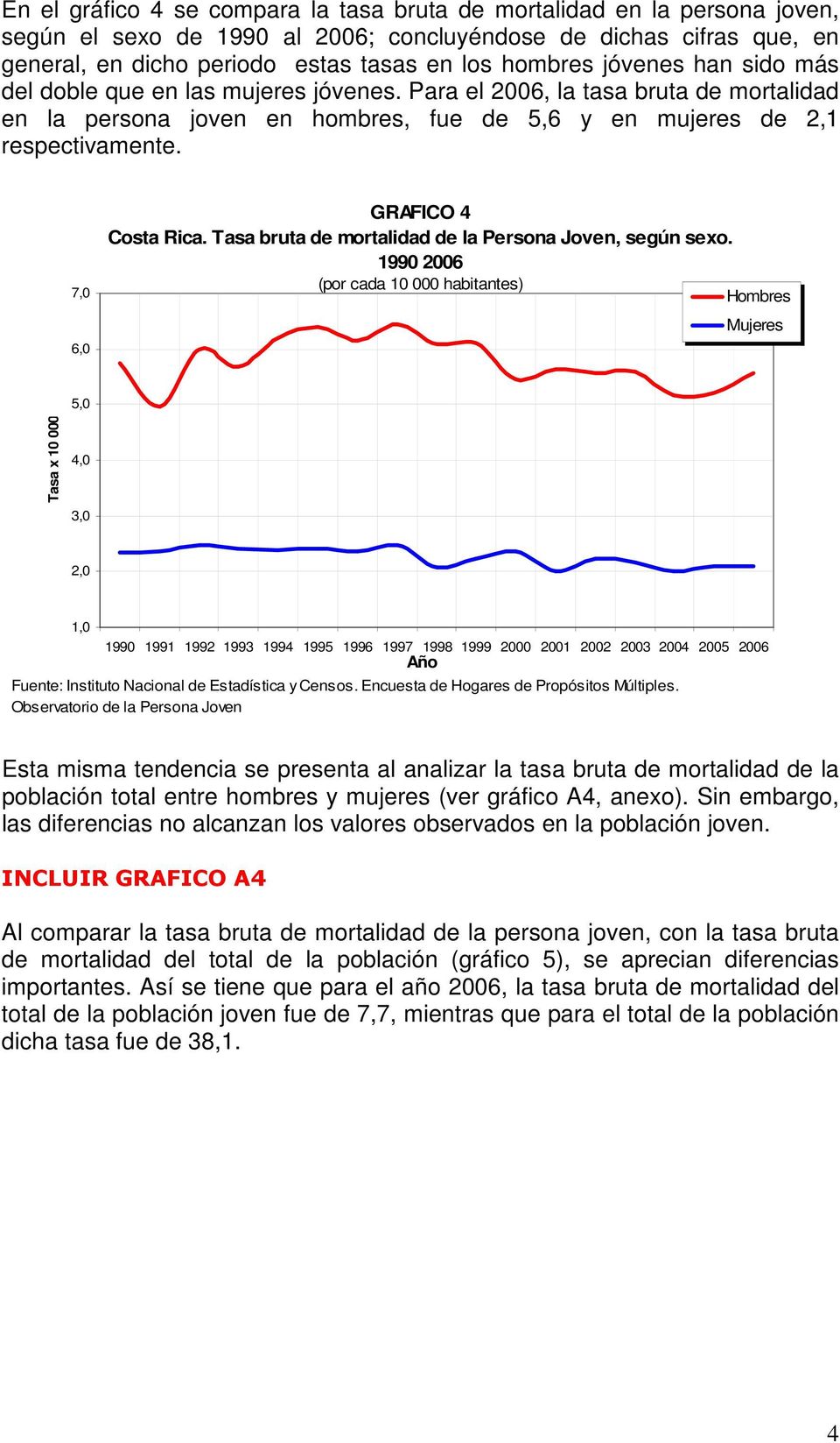 7,0 6,0 GRAFICO 4 Costa Rica. Tasa bruta de mortalidad de la Persona Joven, según sexo.