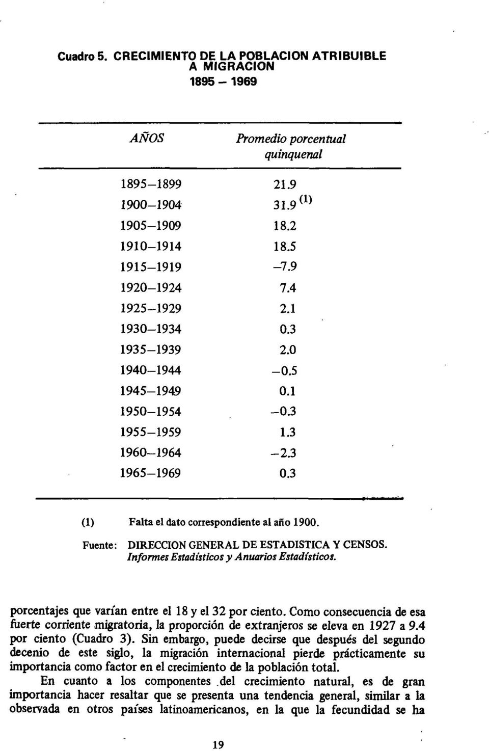 1960-1964 1965-1969 Prmedi prctual quinqual 21.9 31.9 (1) 18.2 18.5-7.9 7.4 2.1 0.3 2.0-0.5 0.1-0.3 1.3-2.3 0.3 (1) Falta el dat crrpndite al añ 19. Fute : DIRECCIÓN GENERAL DE ESTADÍSTICA Y CENSOS.