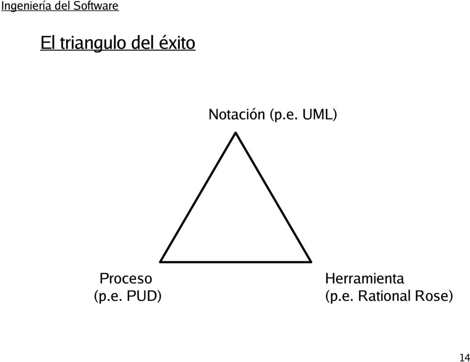 UML) Proces