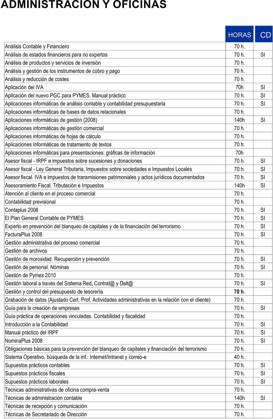 Manual práctico Aplicaciones informáticas de análisis contable y contabilidad presupuestaria Aplicaciones informáticas de bases de datos relacionales Aplicaciones informáticas de gestión (2008) 140h