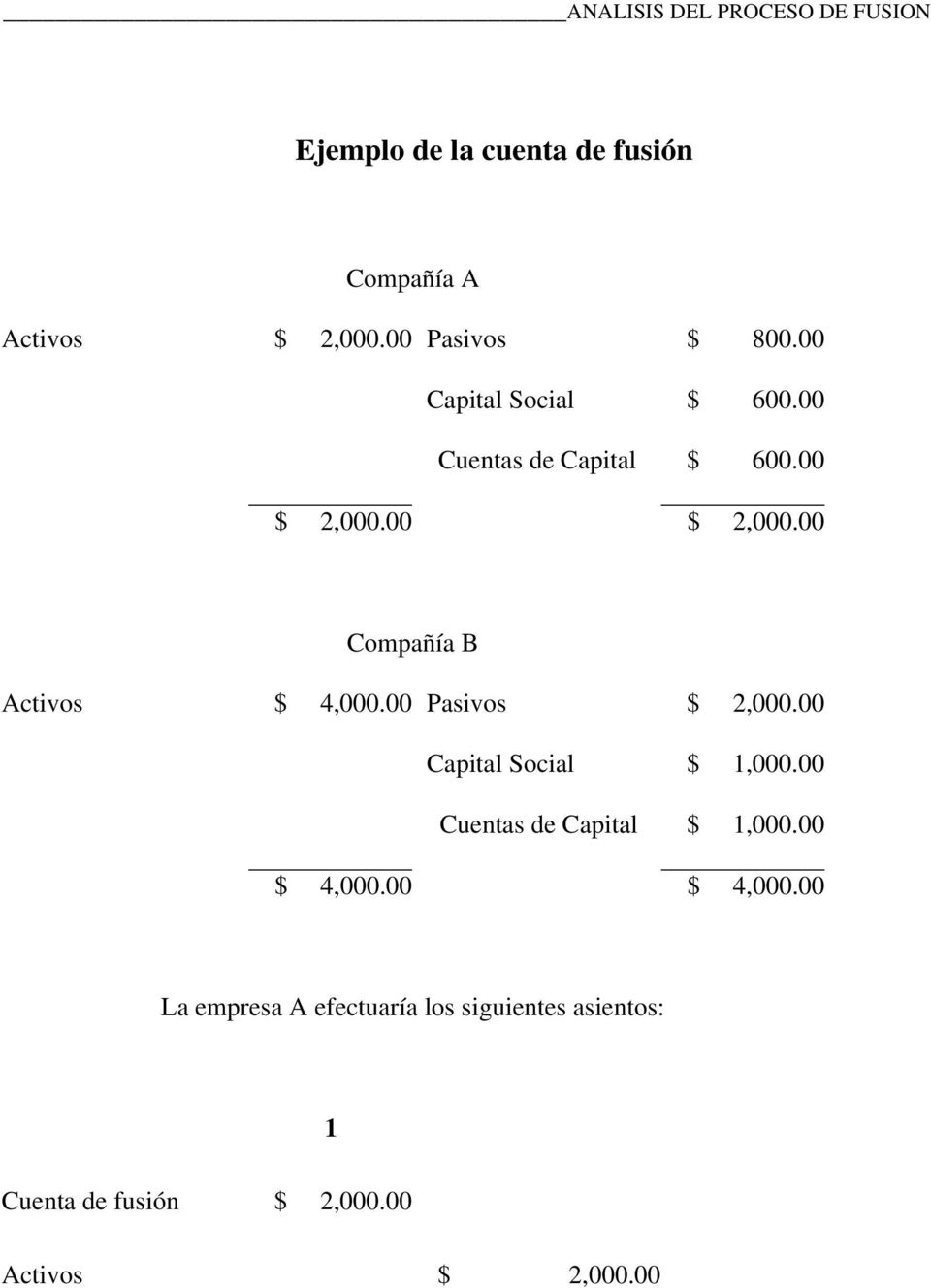 00 Pasivos $ 2,000.00 Capital Social $ 1,000.00 Cuentas de Capital $ 1,000.00 $ 4,000.