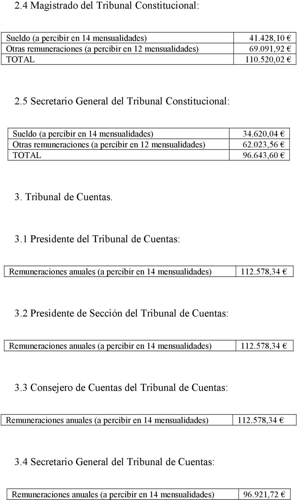 Tribunal de Cuentas. 3.1 Presidente del Tribunal de Cuentas: Remuneraciones anuales (a percibir en 14 mensualidades) 112.578,34 3.