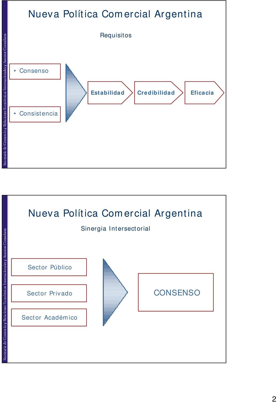 Comercial Argentina Sinergia Intersectorial