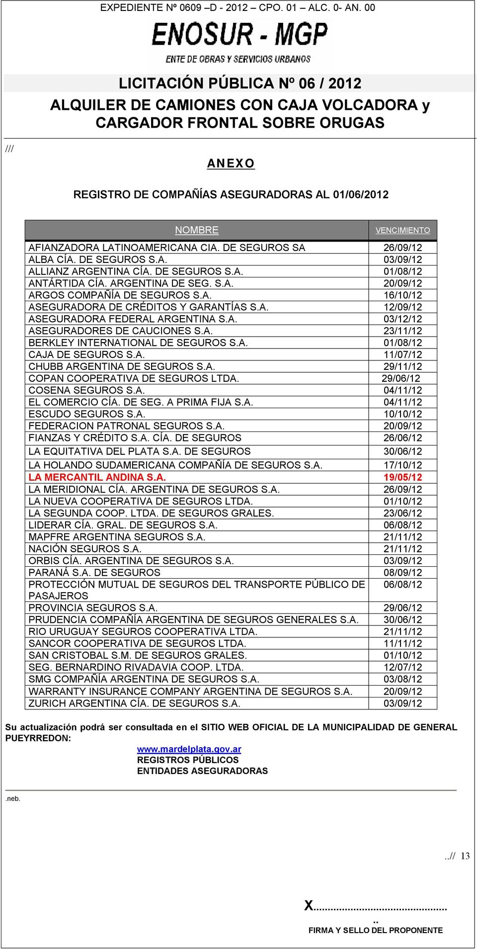 A. 23/11/12 BERKLEY INTERNATIONAL DE SEGUROS S.A. 01/08/12 CAJA DE SEGUROS S.A. 11/07/12 CHUBB ARGENTINA DE SEGUROS S.A. 29/11/12 COPAN COOPERATIVA DE SEGUROS LTDA. 29/06/12 COSENA SEGUROS S.A. 04/11/12 EL COMERCIO CÍA.