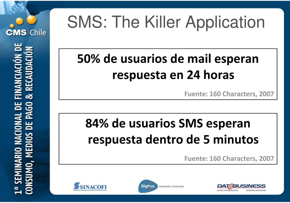 Characters, 2007 84% de usuarios SMS esperan
