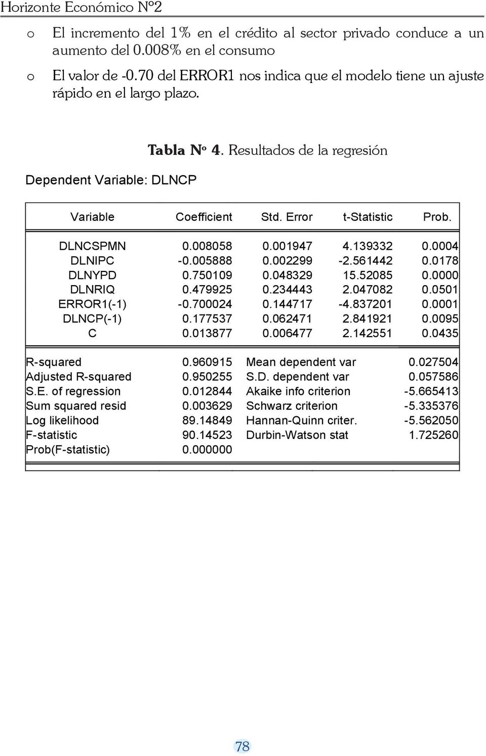 Resultados de la regresión Date: 02/16/12 Time: 10:12 Sample (adjusted): 1982 2010 Dependent Variable: DLNCP Included observations: 29 after adjustments Variable Coefficient Std.