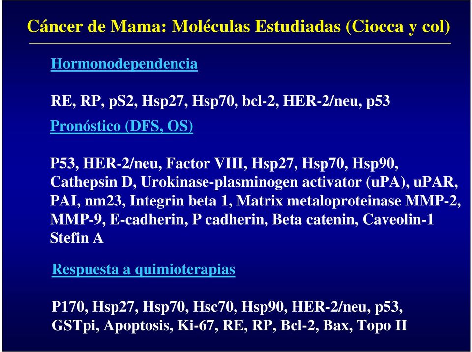 upar, PAI, nm23, Integrin beta 1, Matrix metaloproteinase MMP-2, MMP-9, E-cadherin, P cadherin, Beta catenin, Caveolin-1
