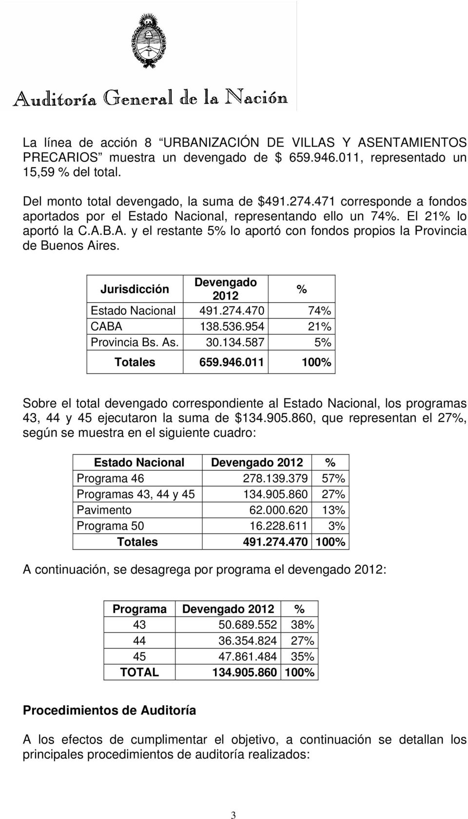 Jurisdicción Devengado 2012 % Estado Nacional 491.274.470 74% CABA 138.536.954 21% Provincia Bs. As. 30.134.587 5% Totales 659.946.