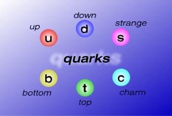 LOS QUARKS De qué están hechos los protones y neutrones?