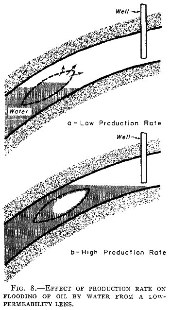 Fundamento Teórico - Fuerzas Capilares El efecto de las fuerzas capilares en el desplazamiento de petróleo por agua, tratado por Buckley - Leverett, en Mechanism of Fluid Displacement in Sands, 1942.