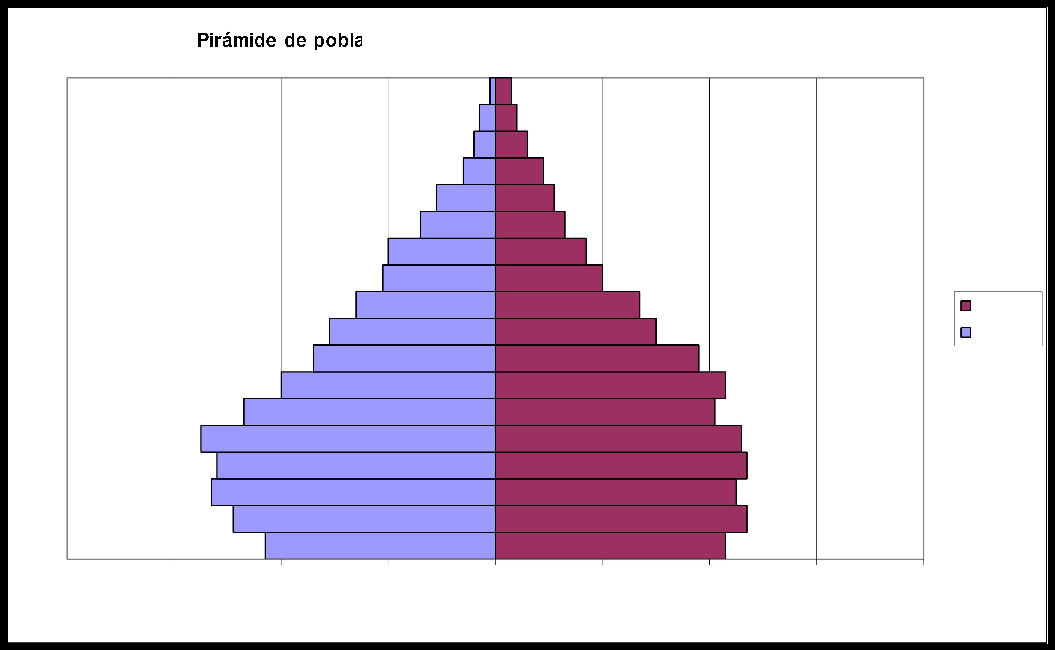 transitoria, principalmente el grupo de menor edad (0-4 años); como así también, una menor presencia de población en la cúspide de la pirámide, lo que da lugar a una pirámide de tipo