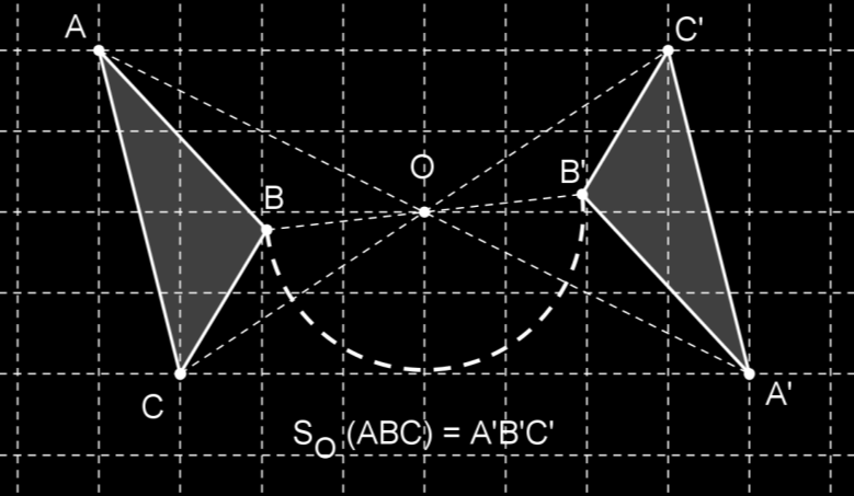 El arco de circunferencia con centro en O que pasa por B y B muestra que BO = OB Caso especial de simetría central: centro de simetría de una figura Es un punto tal que todo punto de la figura tiene