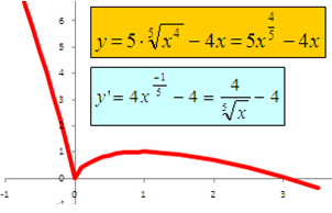 5.Derivabilidad Una función no siempre tiene derivada en todos sus puntos, puede que en alguno no tenga a) Relación entre continuidad y derivabilidad Si es continua, puede que sí o puede que no sea