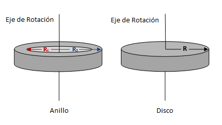 Objetivo. Inercia Rotacional Determinar la inercia de rotación de un disco y un anillo experimentalmente y compararlos con los cálculos teóricos. Introducción.