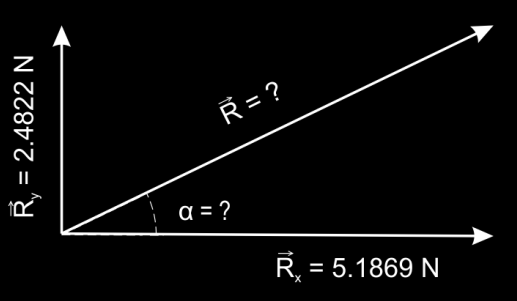 Cálculo de la resultante de la suma de todas las componentes en el eje X, es decir, ( ) Nota: La letra griega Σ llamada sigma indica suma. Como se observa derecha.