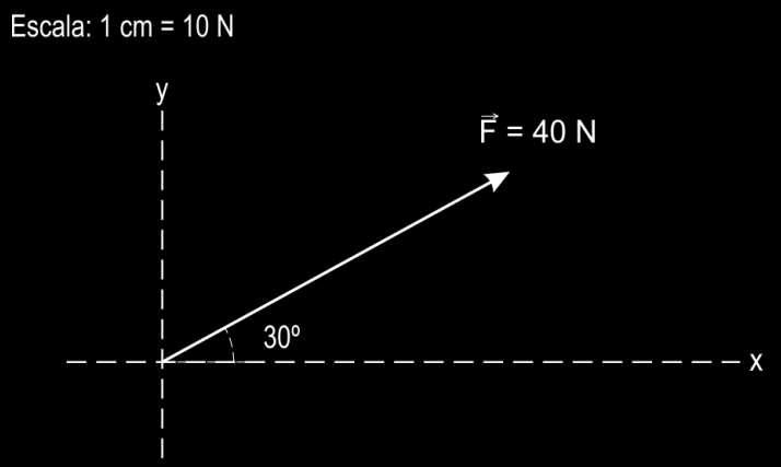 Propiedad de transmisibilidad del punto de aplicación de un vector. Propiedad de los vectores libres Los vectores no se modifican si se trasladan paralelamente a sí mismos.