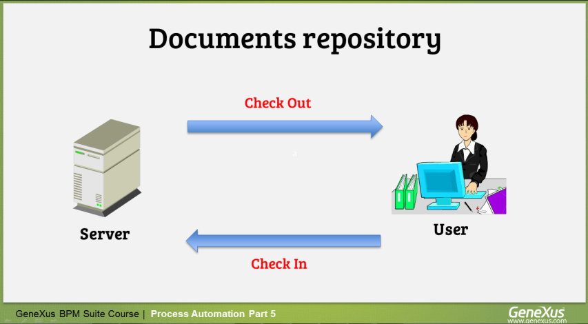 Para que un usuario pueda modificar un documento, deberá realizar una operación de Check Out.