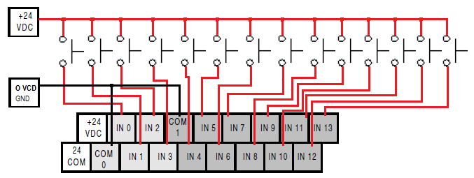 Observe la figura, I:0/1 ES EL PARO conectado con un botón pulsador N.C. Se programa en el ladder abierto, ya que esta entrada esta activada. PARTE I: Botones pulsadores N.A. (14 botones).