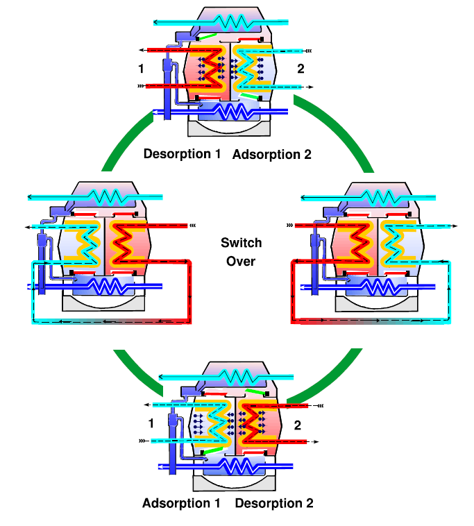 el intercambiador de la cámara circula agua procedente del circuito de torre para disipar el calor generado. Condensador ETAPA 2 Evaporador Condensador ETAPA 1 Evaporador Figura 33.