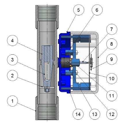 Principio de funcionamiento El caudalímetro serie M21 es un medidor de caudal de tubo metálico de área variable para pequeños caudales.
