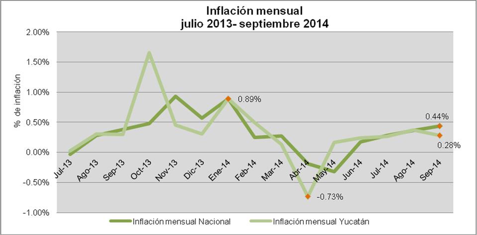sostenido de las remesas que contribuyen al crecimiento económico del municipio (Banco de México) 14.
