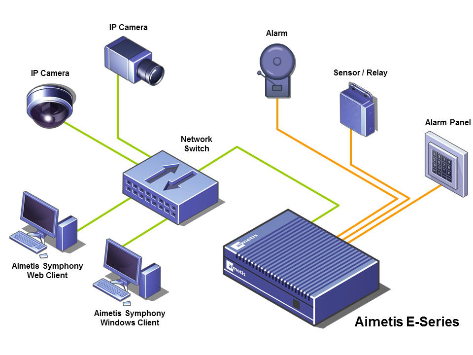 Introducción El Dispositivo de seguridad física de Aimetis combina un dispositivo de hardware específicamente diseñado para el Aimetis Symphony video management & analytics software, creando una