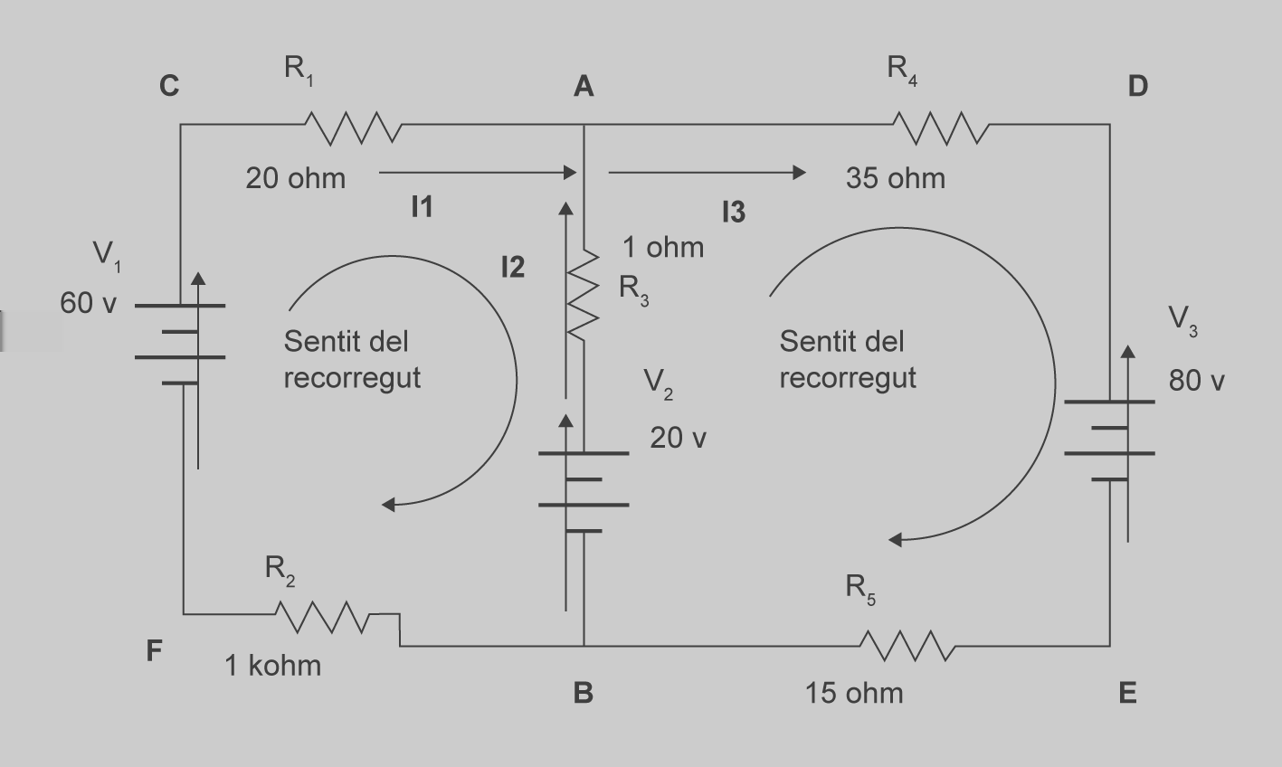 Electrotècnia 43 Càlculs en circuits elèctrics de corrent continu Figura 2.10.