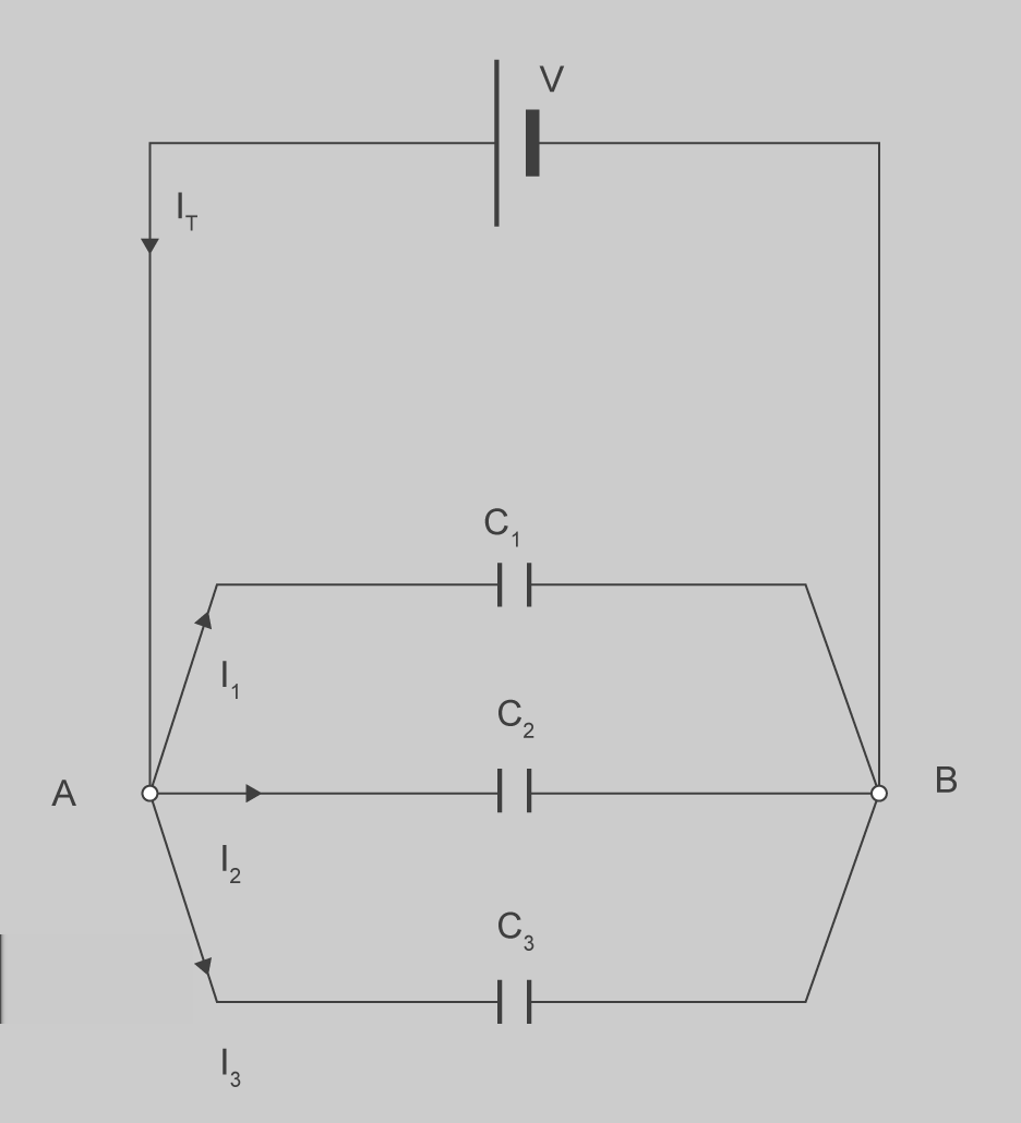 Electrotècnia 51 Càlculs en circuits elèctrics de corrent continu Si es fan les operacions, tenim el següent: 1 C = 1 + 1 C 1 C 2 1 C = C 2 C 1 C 2 + C 1 C 1 C 2 = C 2 + C 1 C 1 C 2 C = C 1 C 2 C 1 +