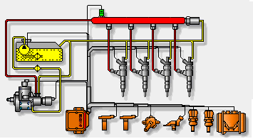 2.7. FUNCIONAMIENTO DEL SISTEMA DE INYECCIÓN RIEL COMÚN. Bosch R. (2005) El sistema de inyección riel común es un sistema de inyección a alta presión para motores diesel.