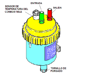 Es una electrobomba que produce la presión por el mecanismo de rotor y rodillos. pág. 54 Fuente: Bosch R.